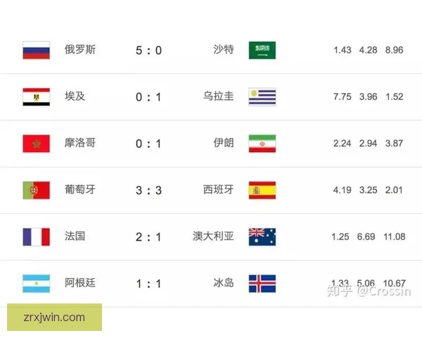 世界杯竞猜热门平台推荐与玩法攻略全解析指南 世界杯竞猜热门平台推荐与玩法攻略全解析指南