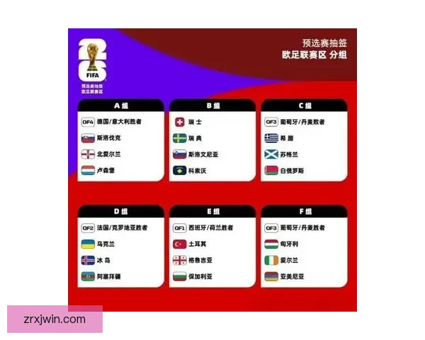 2026世界杯晋级球队全面解析与夺冠热门前瞻分析